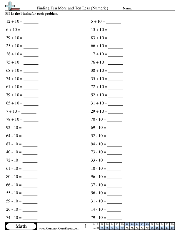 Finding Ten More and Ten Less (Numeric) worksheet